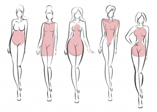 Benefits of Dressing According to Your Body Type